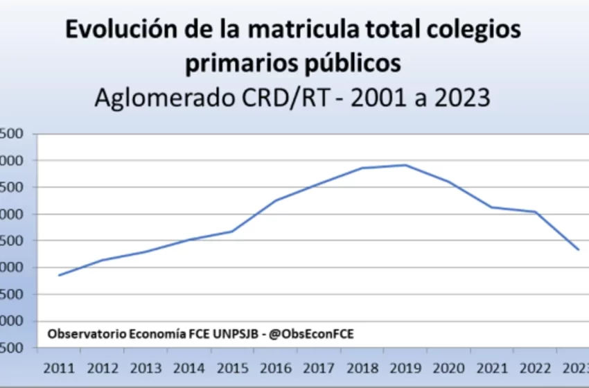  La cantidad de nacimientos en Comodoro y Rada Tilly se redujo a la mitad en los últimos 20 años